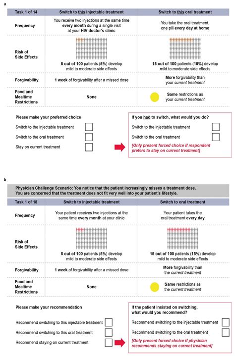 Patient and Physician Preferences for Regimen Attributes for the ...