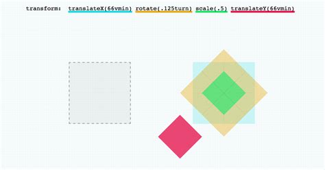 Image result for Transform Variable