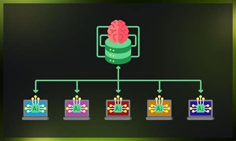 Image result for Federated Machine Learning