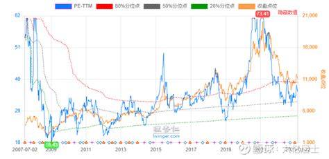 沪深300十年的走势图_最新沪深300十年的走势图信息 - 雪球