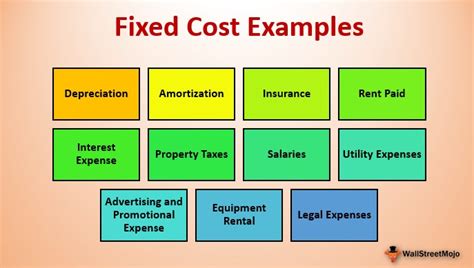 Image result for Fixed Cost Example
