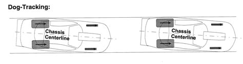 Image result for Rear Alignment Car