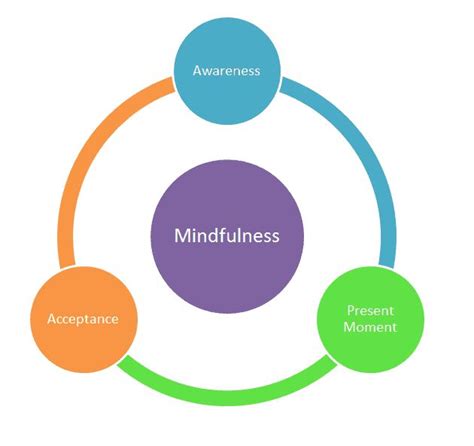 u of t mindfulness meditation certificate