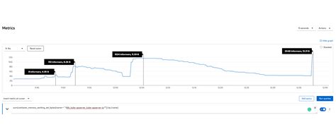 Image result for KUBE API Server