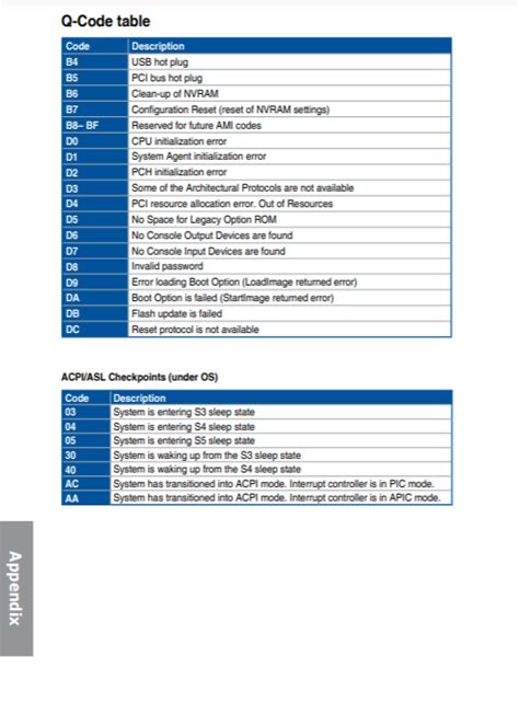Image result for Bios Postcode