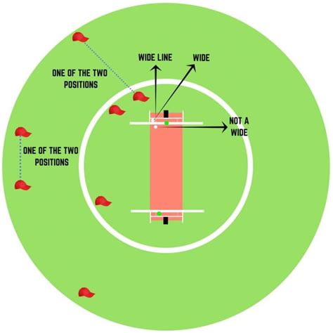IPL: Wide, dot or six...decoding the ‘line of control’