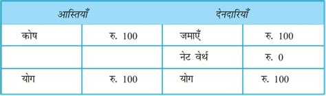 Class 12th प्रारंभिक समष्टि अर्थशास्त्र (Introductory Macroeconomics ...