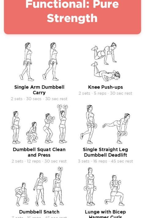 Image result for Full Body Functional Exercises