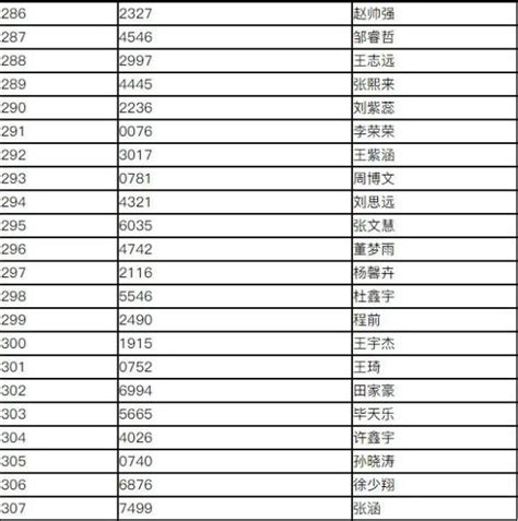 阜阳三所中学发布新生录取名单！_澎湃号·政务_澎湃新闻-The Paper