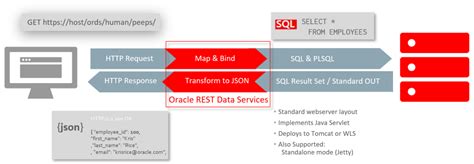 Java EE REST API with Oracle DB 的图像结果