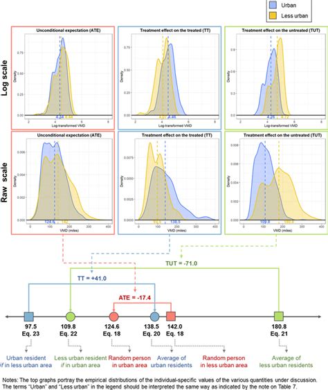 Estimation Plot 的图像结果