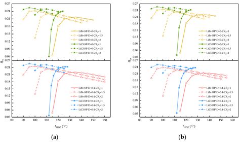 Performance Evaluation of LiBr-H2O and LiCl-H2O Working Pairs in ...