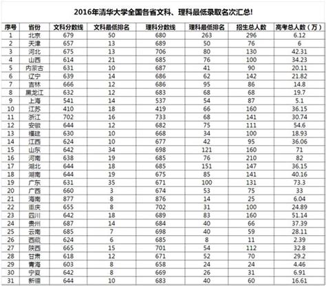 清华大学2023强基计划初审结果查询（附往年校测试题） —中国教育在线
