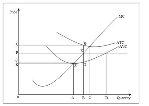 Image result for Marginal Cost Curve Explained