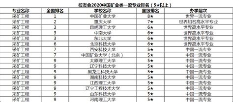 2022年重庆市大学排名一览表_最新大学排行榜_学习力