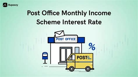 Post Office MIS Interest Rate 2026 (Latest Updated Rates) | Rupeezy