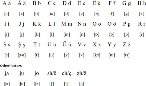 Chuvash language and alphabet