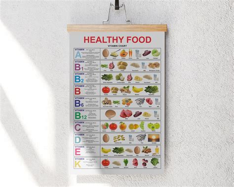 Buy Healthy Nutritious Food Poster, Vegetable and Fruit Vitamin Chart ...