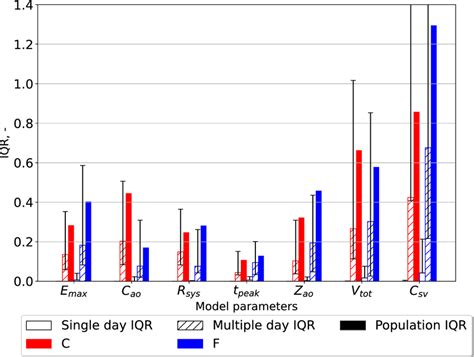 Image result for IQR Statistics Definition