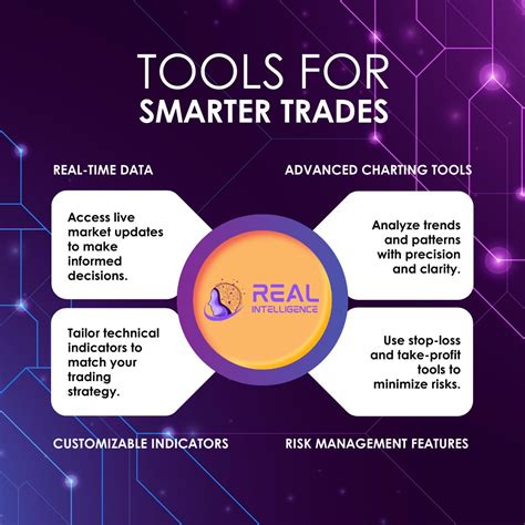 Real Intelligence 的图像结果