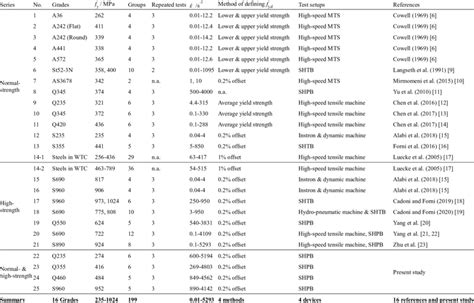 Image result for Structures Dynamic Test Graph