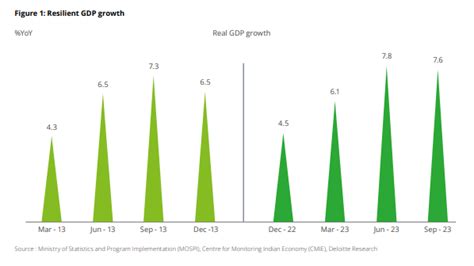 India Will Grow At 8-10% For Next 10 To 20 Years: Deloitte CEO South ...