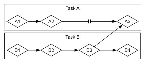 Image result for Async Programming Diagram