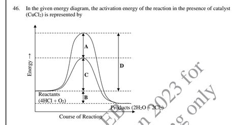 the activation energy in the presence of catalyst in the given reaction ...