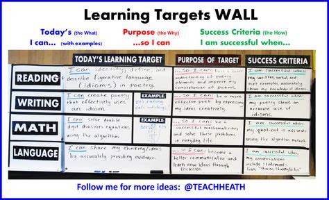 Image result for Learning Intentions and Refelction