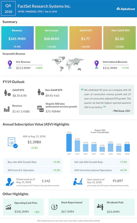 Image result for FactSet Earnings Call Transcripts