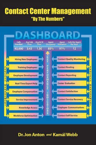 Contact Center Management "By the Numbers" : Anton, Jon, Webb, Kamal ...