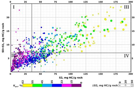 Uranium in Source Rocks: Role of Redox Conditions and Correlation with ...