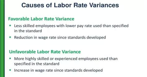 Image result for Labor Rate Variance