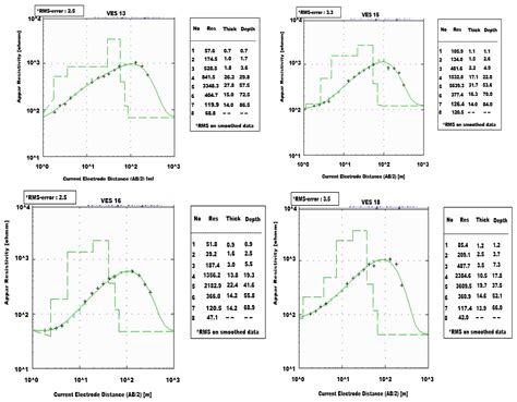 Hydrogeophysical Investigation in Parts of the Eastern Dahomey Basin ...