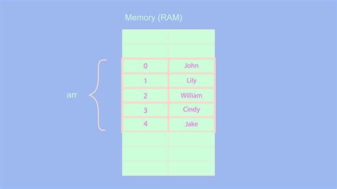 Adding Objects to an Array JavaScript 的图像结果
