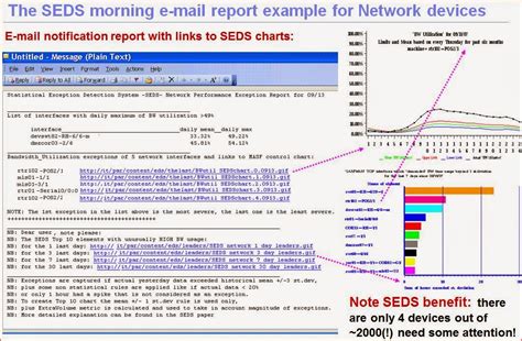 System Management by Exception: IT-Control Chart against Network ...