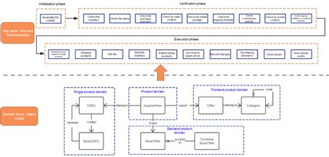 Image result for Java Complex Code Examples