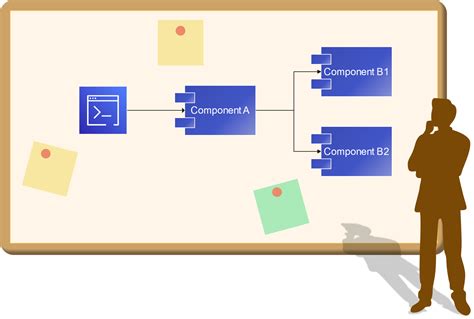 Image result for Solution Design Document Example