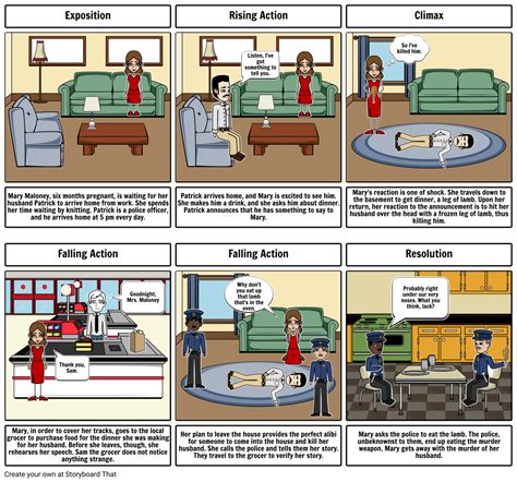 Lamb To The Slaughter Mary Maloney