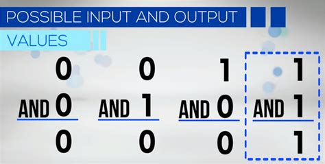 Image result for Boolean Operators Programming