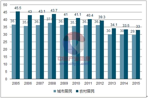 1978-2016年我国城镇居民人均收入及支出均实现了稳定而快速的增长_观研报告网