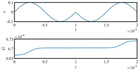 BPSK Circuit Based on SDC Memristor
