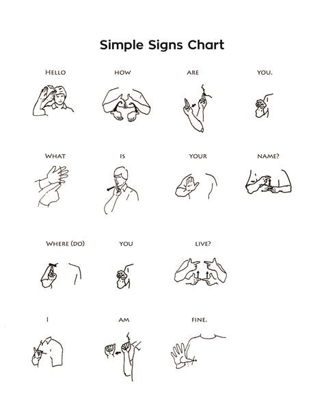 Name Sign Language 的图像结果