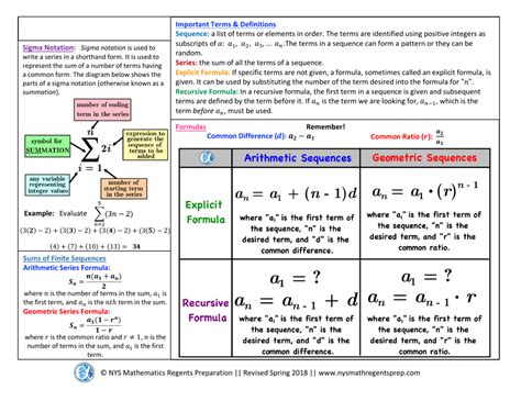 Algebra 2 (Common Core) Regents Exam Cheat Sheet Download Printable PDF ...