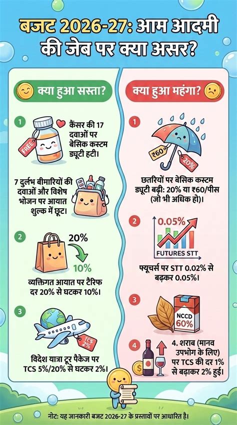 Union Budget News: फ्यूचर का बजट, निर्मला के बही-खाते में छिपे सरकार के ...