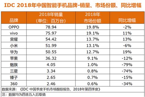 2018年中国城市排行榜_最新版：2018年中国科研城市排行榜单_中国排行网