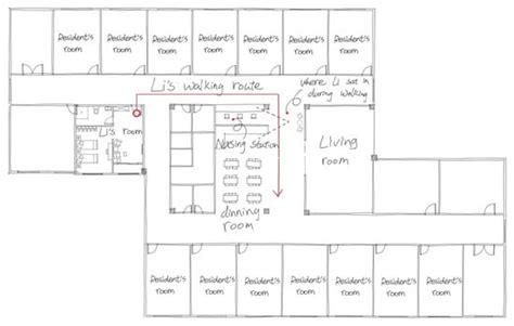 Habitual Activities for People with Dementia: The Role of Interiors in ...