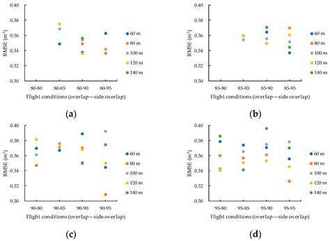 Estimating Tree Height and Volume Using Unmanned Aerial Vehicle ...
