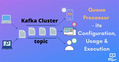 Image result for Integrated Queue Processor