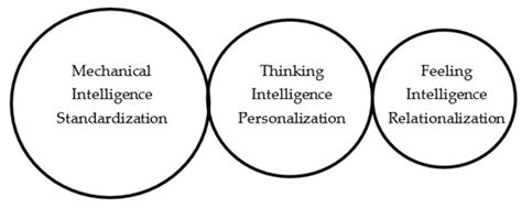 High-Tech Defense Industries: Developing Autonomous Intelligent Systems